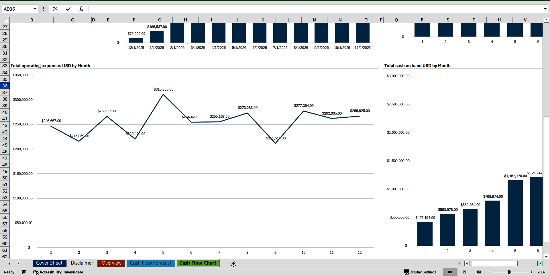 Aerospace and Defense Company 12-Month Cash Flow Forecast (Excel template (XLSX)) Preview Image
