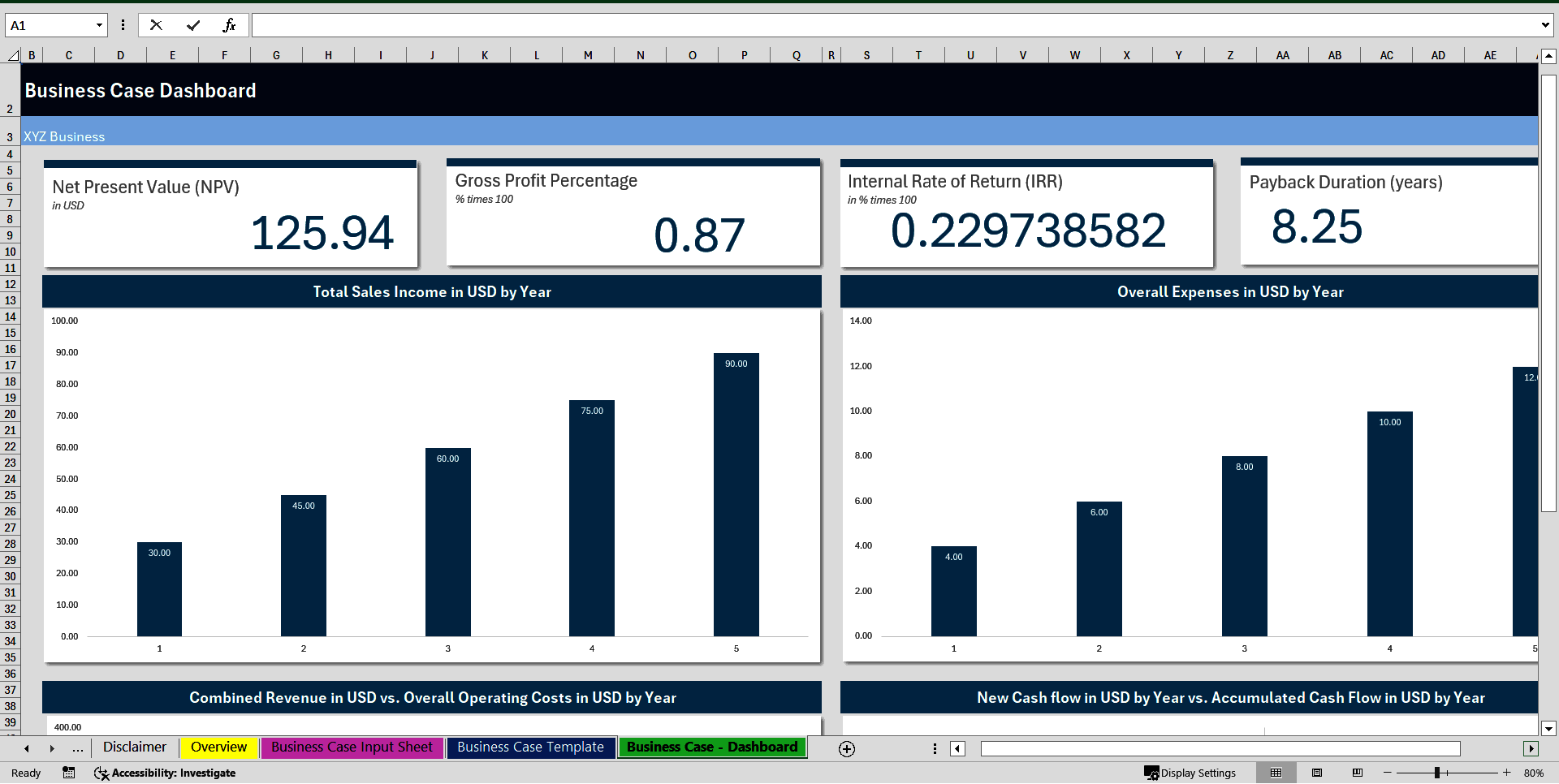 Business Case Dashboard (5-Year Forecast) (Excel template (XLSX)) Preview Image