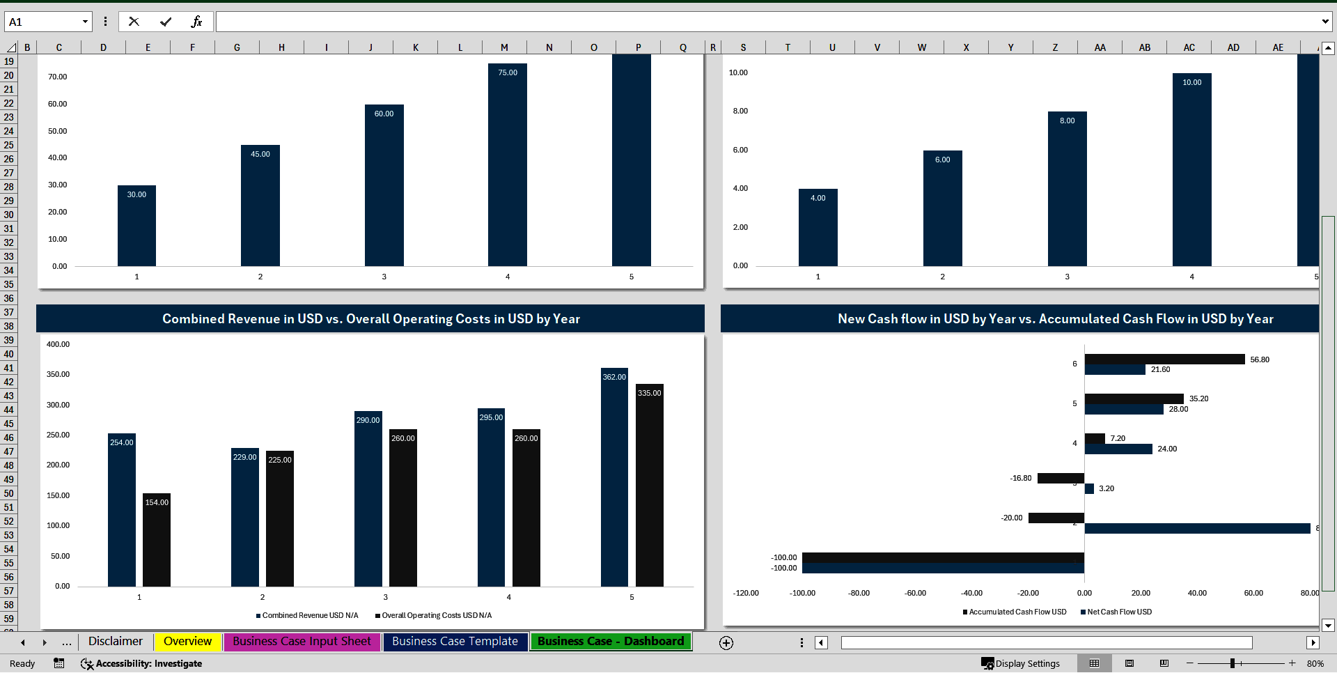 Business Case Dashboard (5-Year Forecast) (Excel template (XLSX)) Preview Image