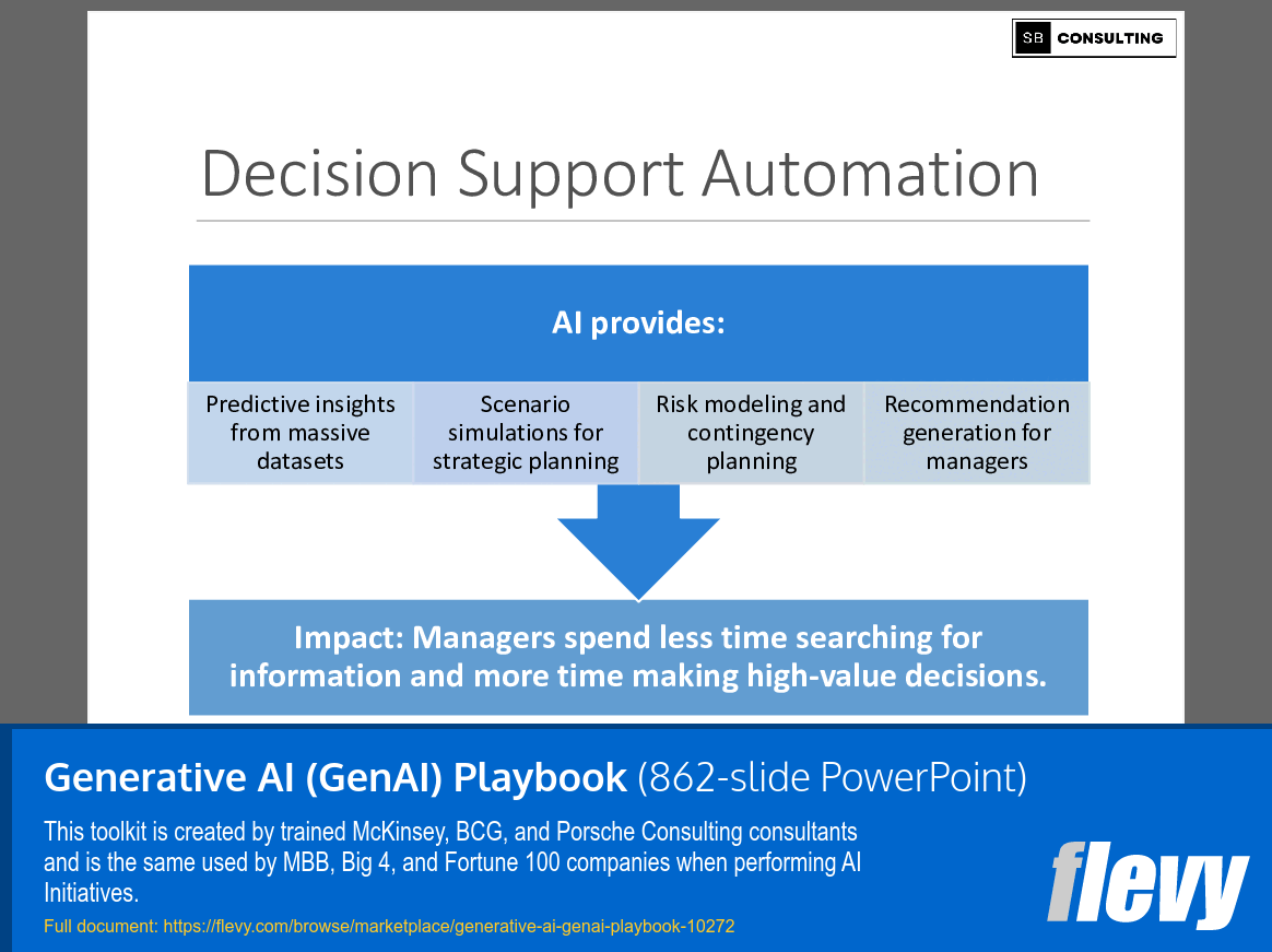 Generative AI (GenAI) Playbook (862-slide PPT PowerPoint presentation slide deck (PPTX)) Preview Image