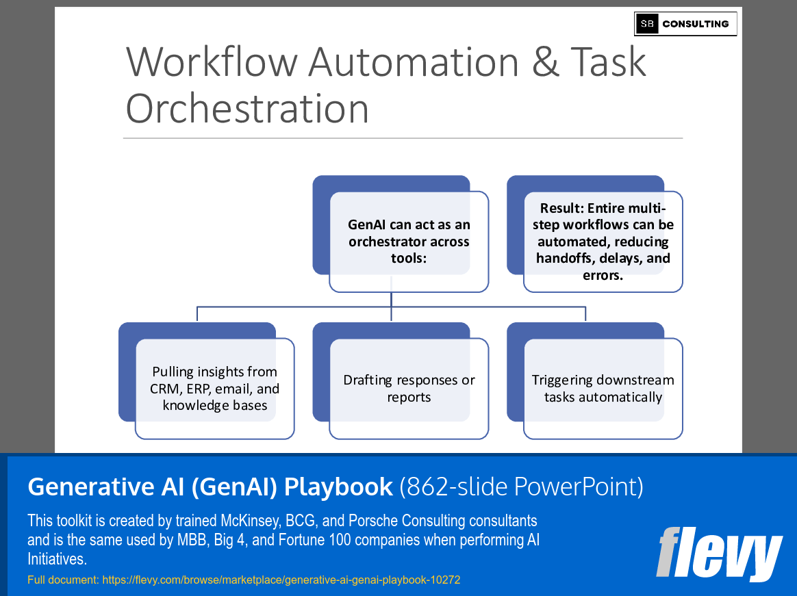 Generative AI (GenAI) Playbook (862-slide PPT PowerPoint presentation slide deck (PPTX)) Preview Image