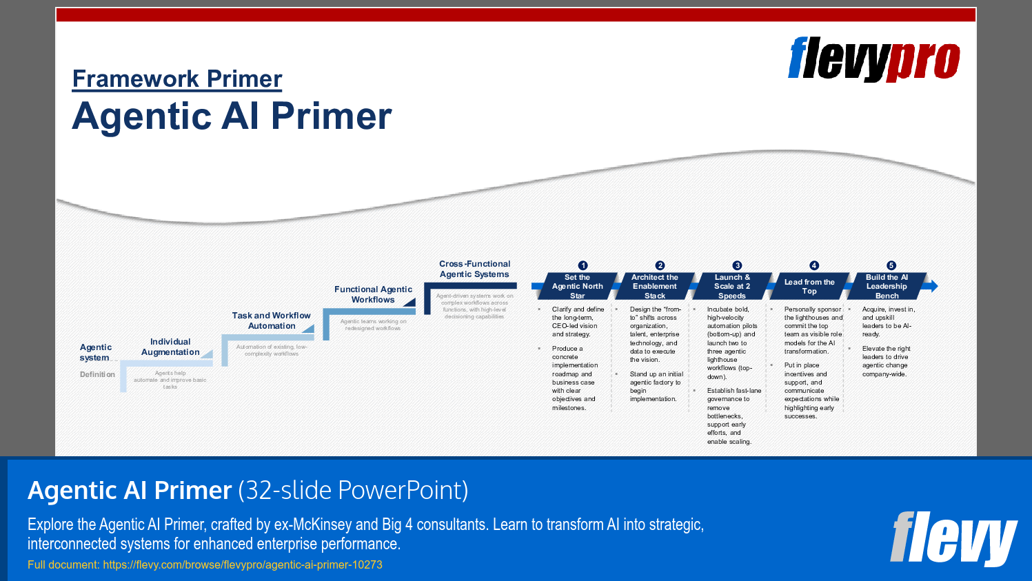 Agentic AI Primer (32-slide PPT PowerPoint presentation slide deck (PPTX)) Preview Image