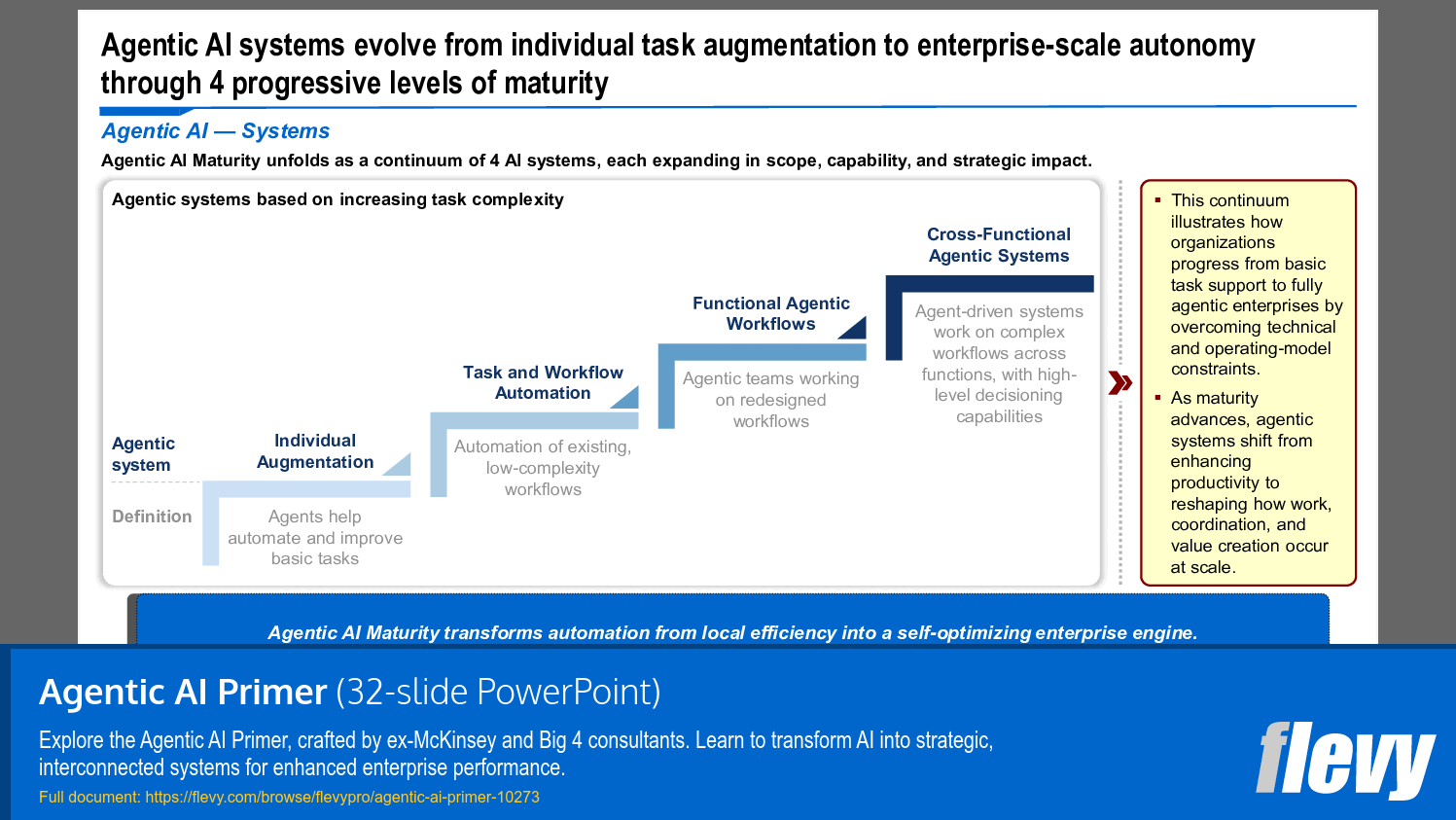 Agentic AI Primer (32-slide PPT PowerPoint presentation slide deck (PPTX)) Preview Image