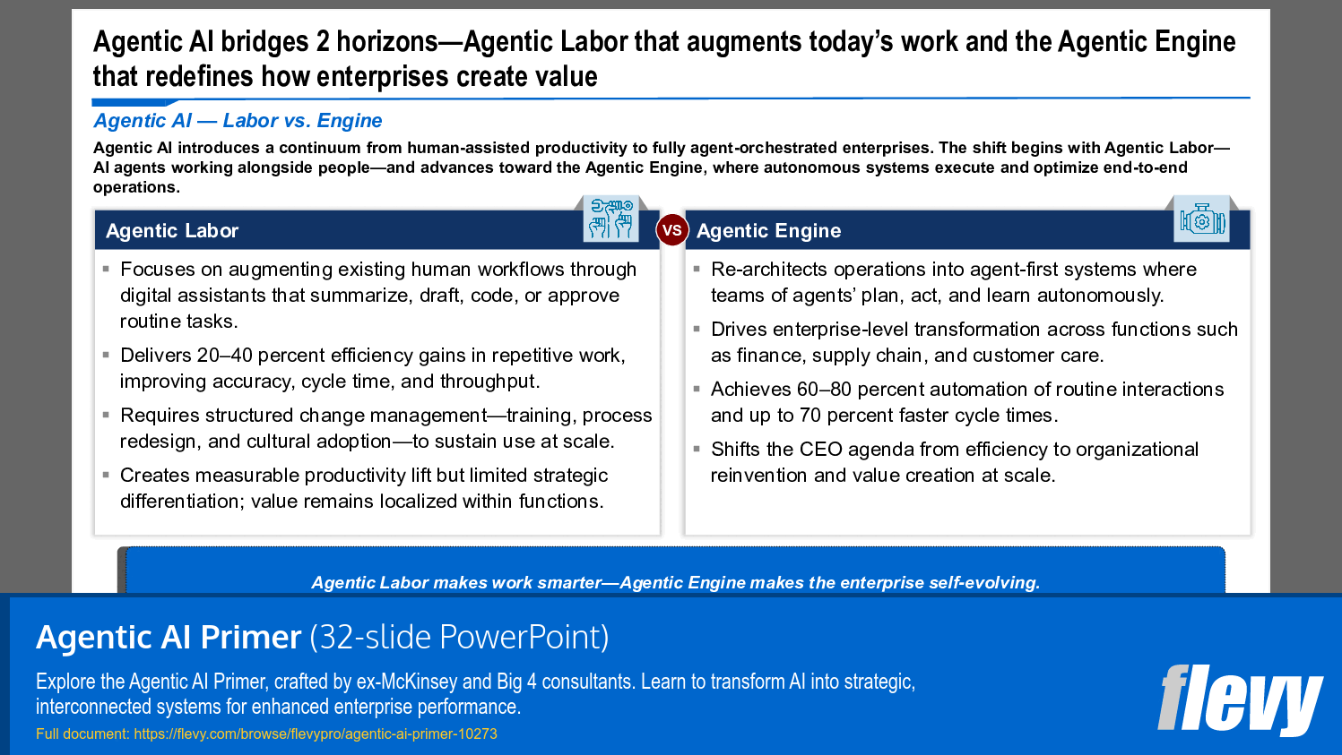 Agentic AI Primer (32-slide PPT PowerPoint presentation slide deck (PPTX)) Preview Image