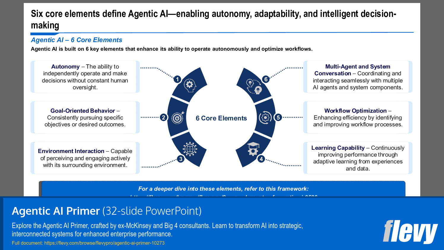 Agentic AI Primer (32-slide PPT PowerPoint presentation slide deck (PPTX)) Preview Image