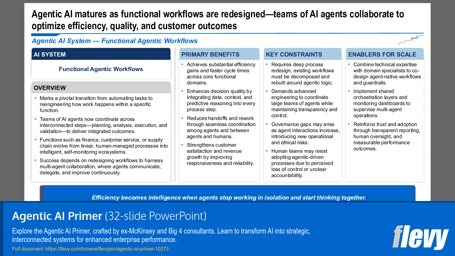 Evolution of Functional AI Workflows for Enterprise Optimization
