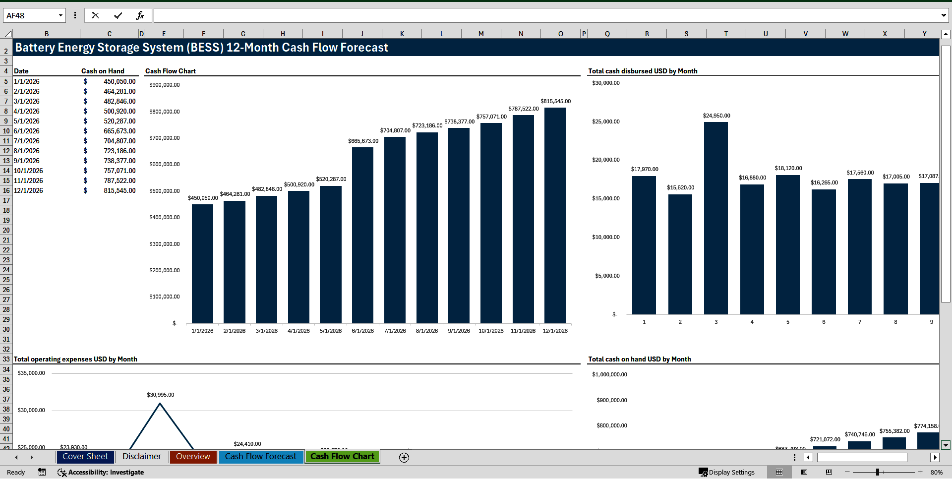 Battery Energy Storage System (BESS) Cash Flow Forecast (Excel template (XLSX)) Preview Image