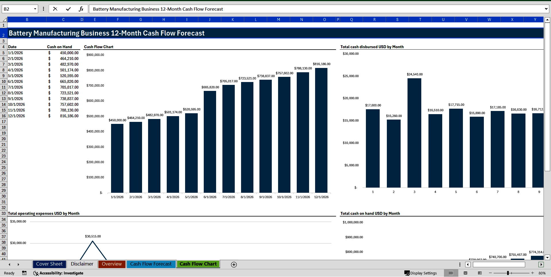 Battery Manufacturing Business 12-Month Cash Flow Forecast (Excel template (XLSX)) Preview Image