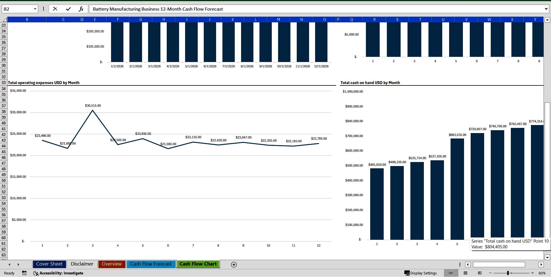 Battery Manufacturing Business 12-Month Cash Flow Forecast (Excel template (XLSX)) Preview Image