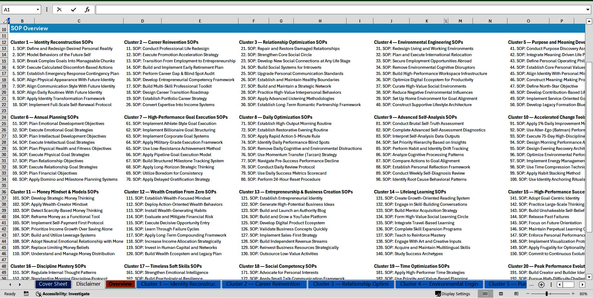 100+ Personal Development & Growth SOPs (Excel template (XLSX)) Preview Image