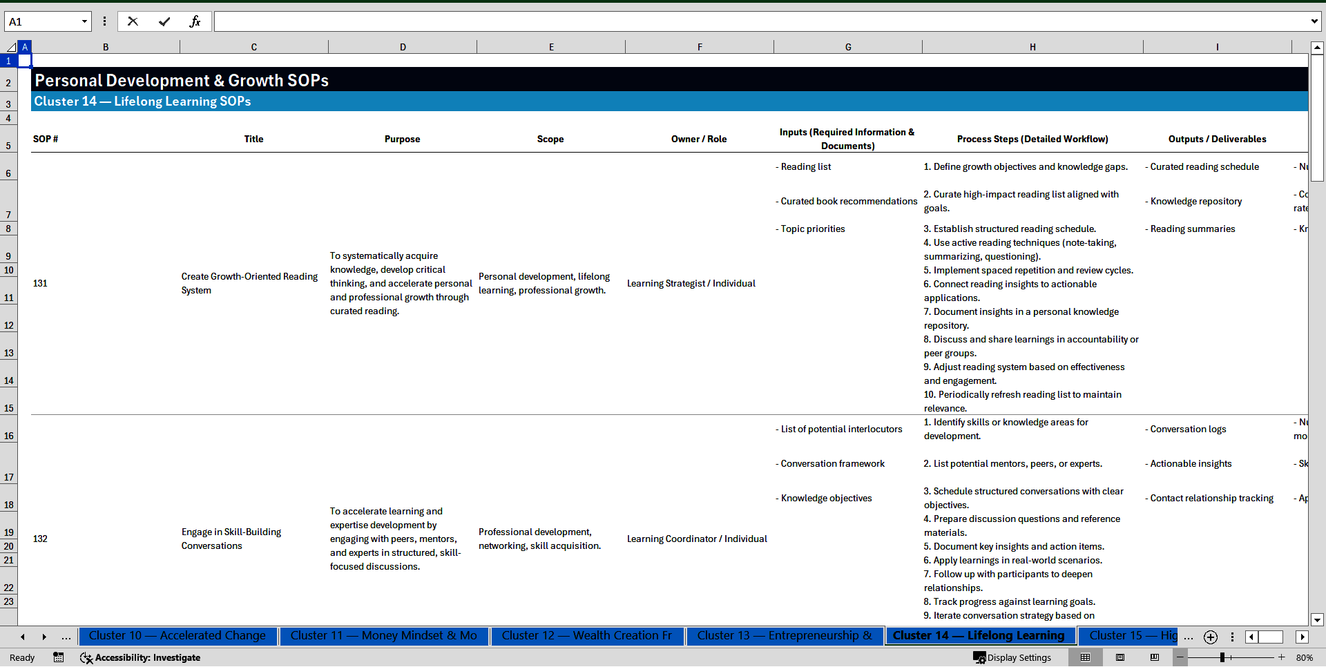 100+ Personal Development & Growth SOPs (Excel template (XLSX)) Preview Image
