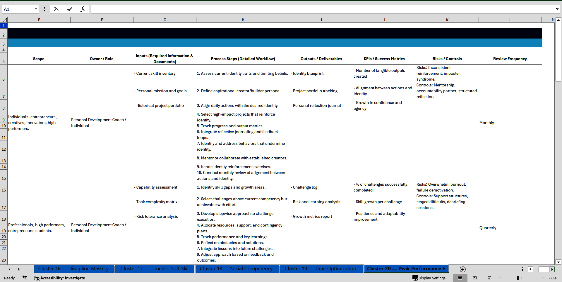 100+ Personal Development & Growth SOPs (Excel template (XLSX)) Preview Image