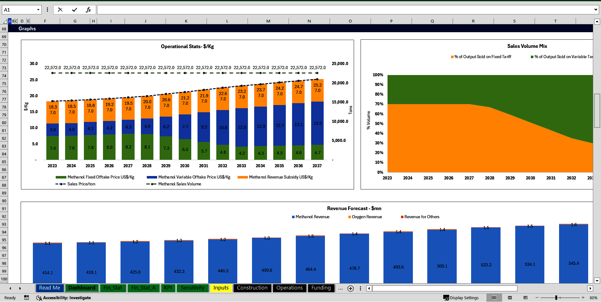 Green Methanol Project Model: 3 Statements, Cash Waterfal (Excel template (XLSB)) Preview Image