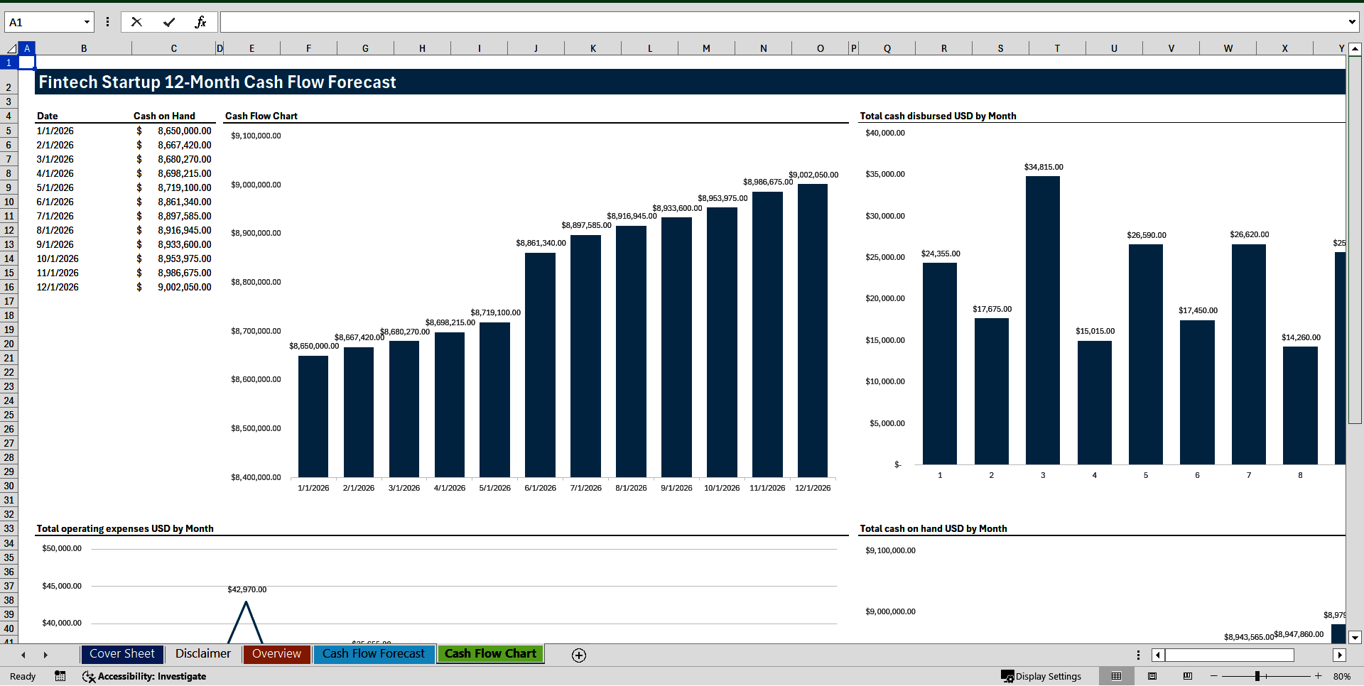 FinTech Startup 12-Month Cash Flow Forecast Model (Excel template (XLSX)) Preview Image