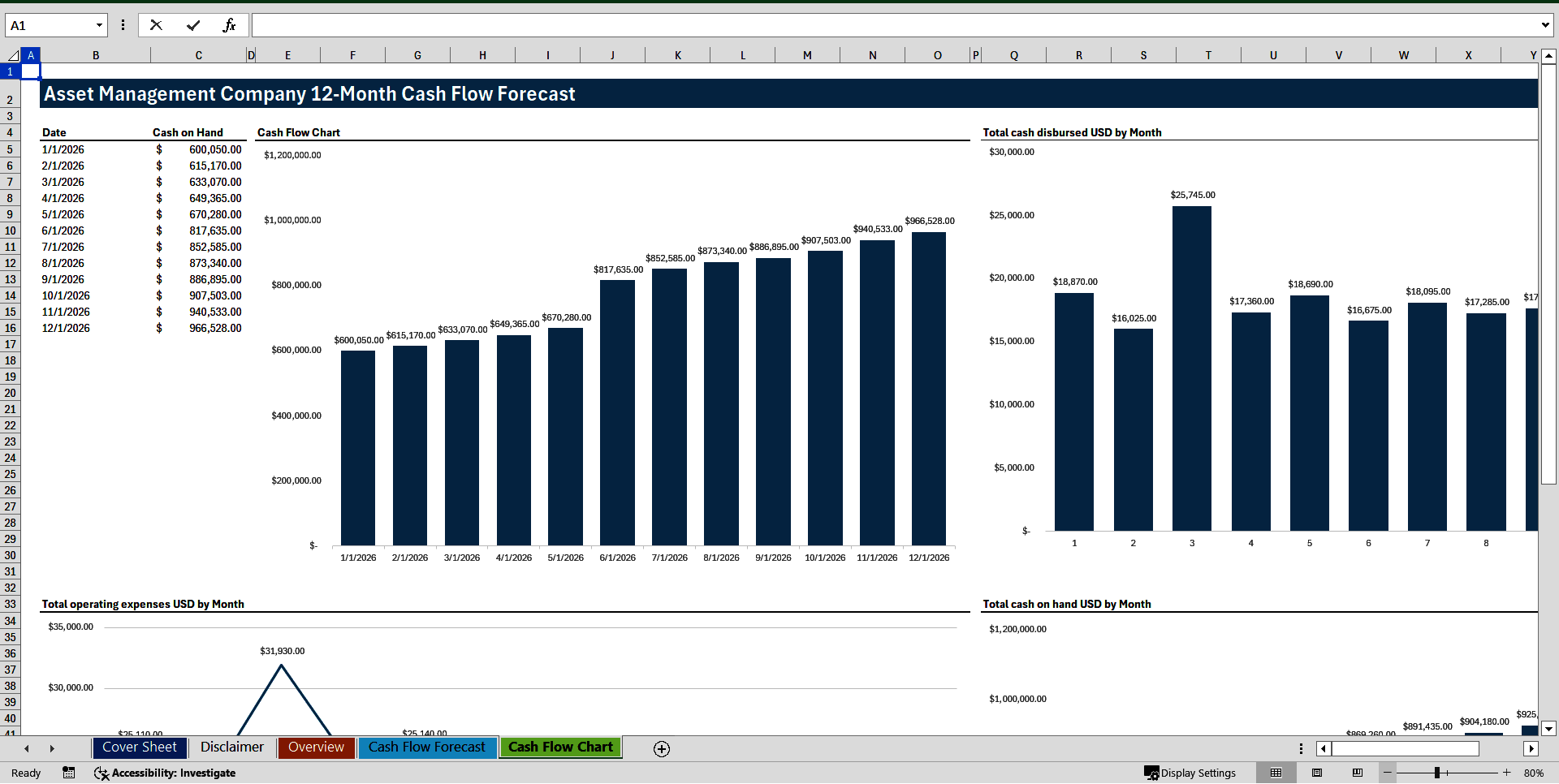Asset Management Company 12-Month Cash Flow Forecast Model (Excel template (XLSX)) Preview Image