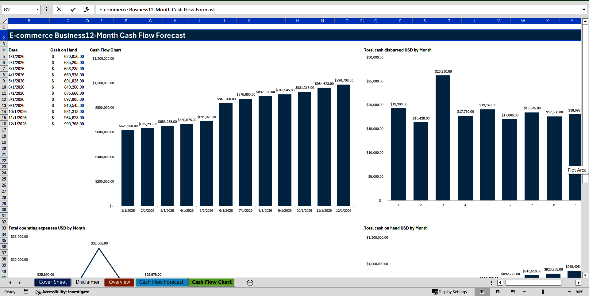 E-Commerce Business 12-Month Cash Flow Forecast Model (Excel template (XLSX)) Preview Image