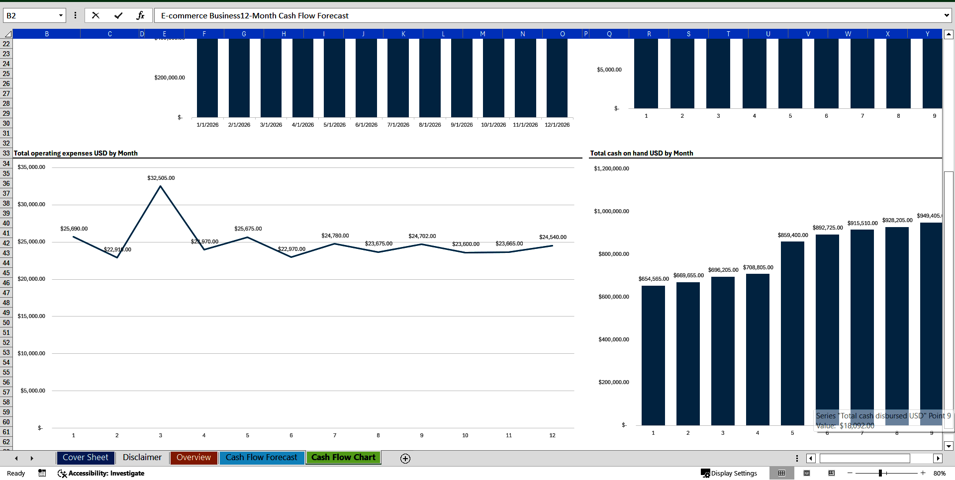 E-Commerce Business 12-Month Cash Flow Forecast Model (Excel template (XLSX)) Preview Image
