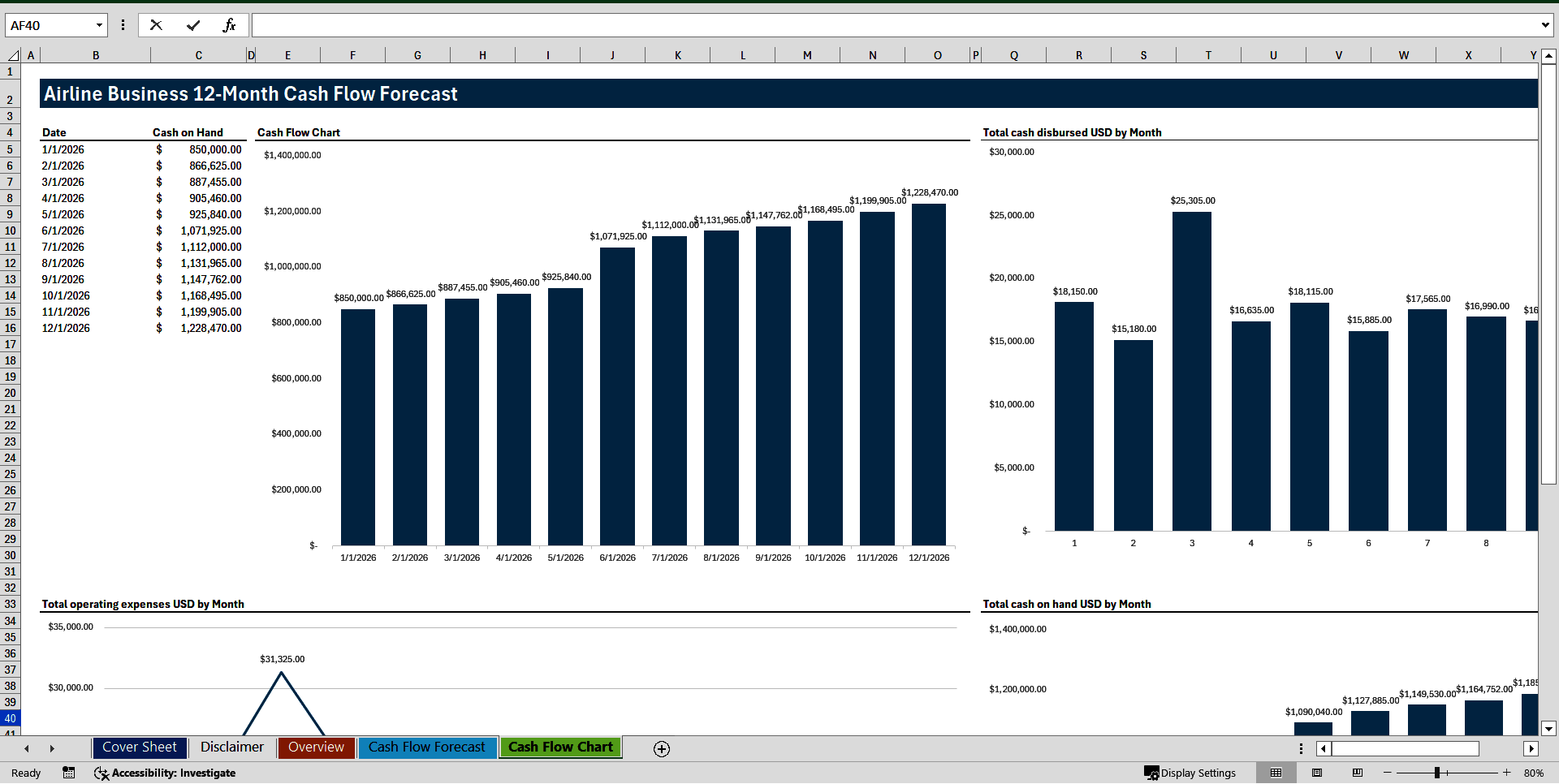 Airline Business 12-Month Cash Flow Forecast Model (Excel template (XLSX)) Preview Image