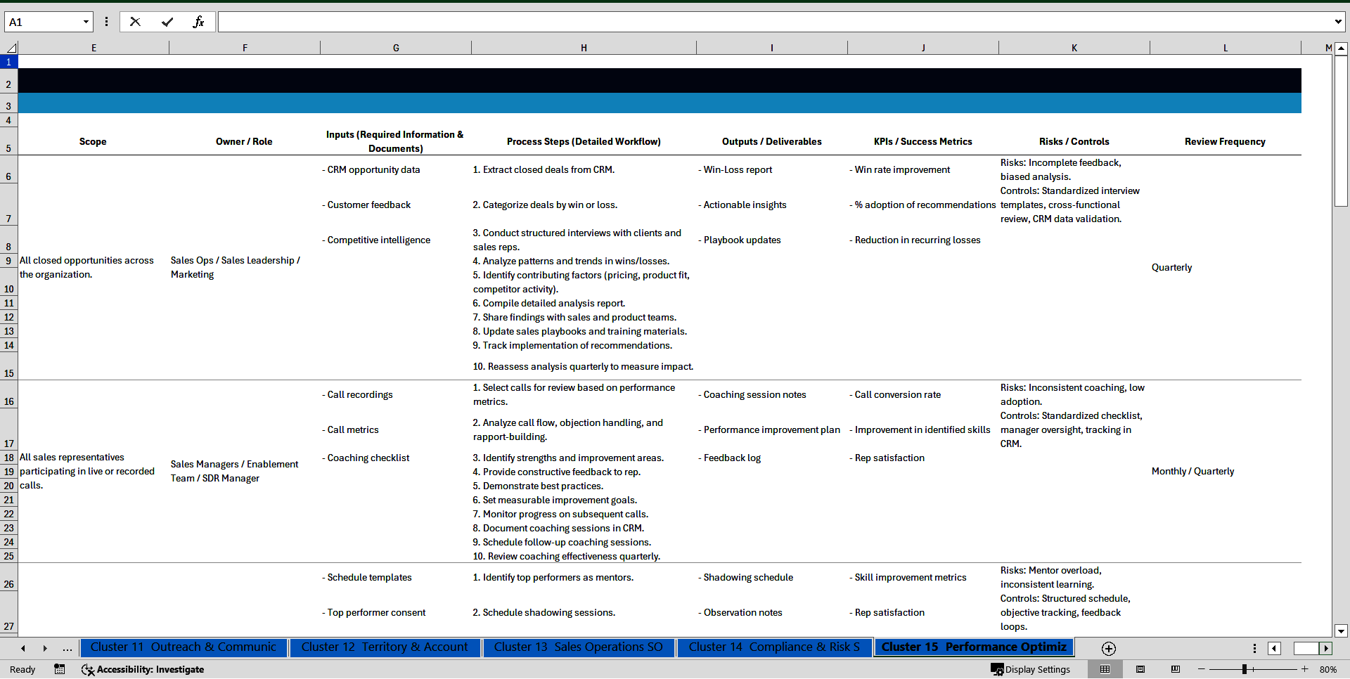 100+ Sales Process SOPs (Excel template (XLSX)) Preview Image