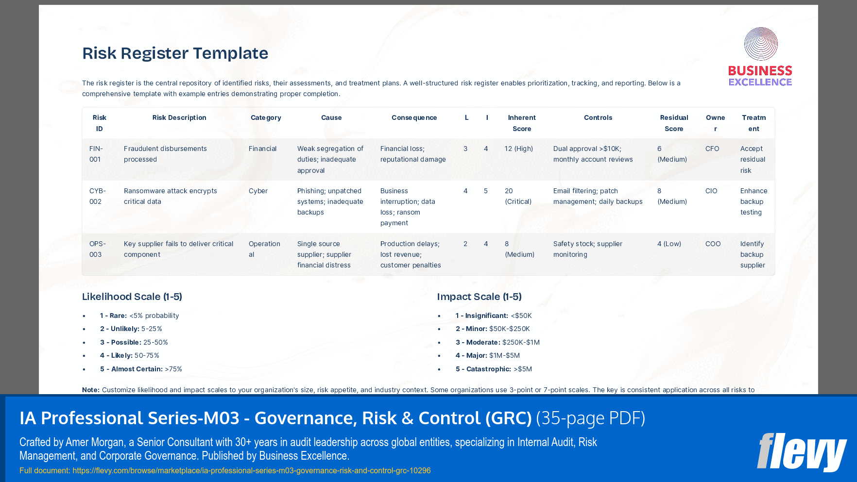 IA Professional Series-M03 - Governance, Risk & Control (GRC) (35-page PDF document) Preview Image