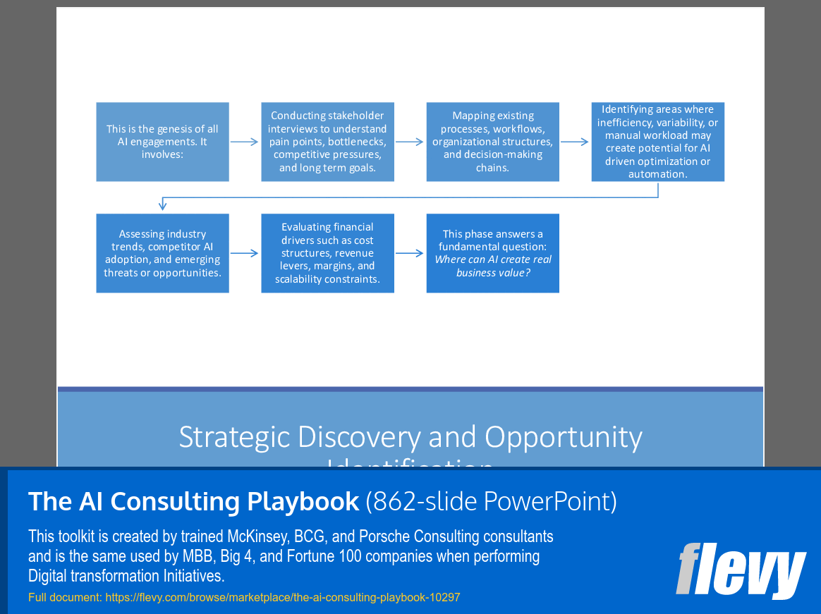 The AI Consulting Playbook (862-slide PPT PowerPoint presentation slide deck (PPTX)) Preview Image