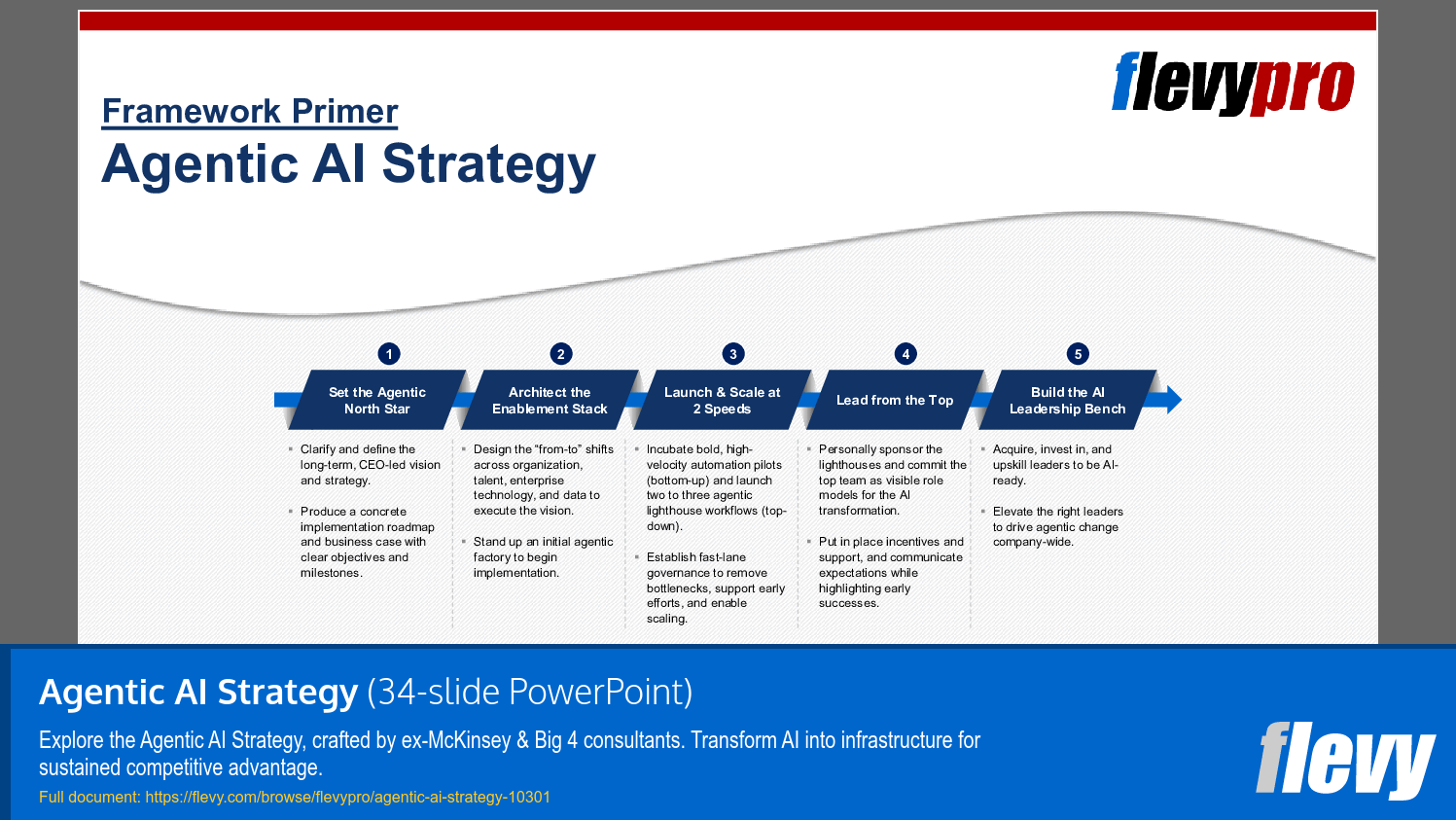 Agentic AI Strategy (34-slide PPT PowerPoint presentation slide deck (PPTX)) Preview Image