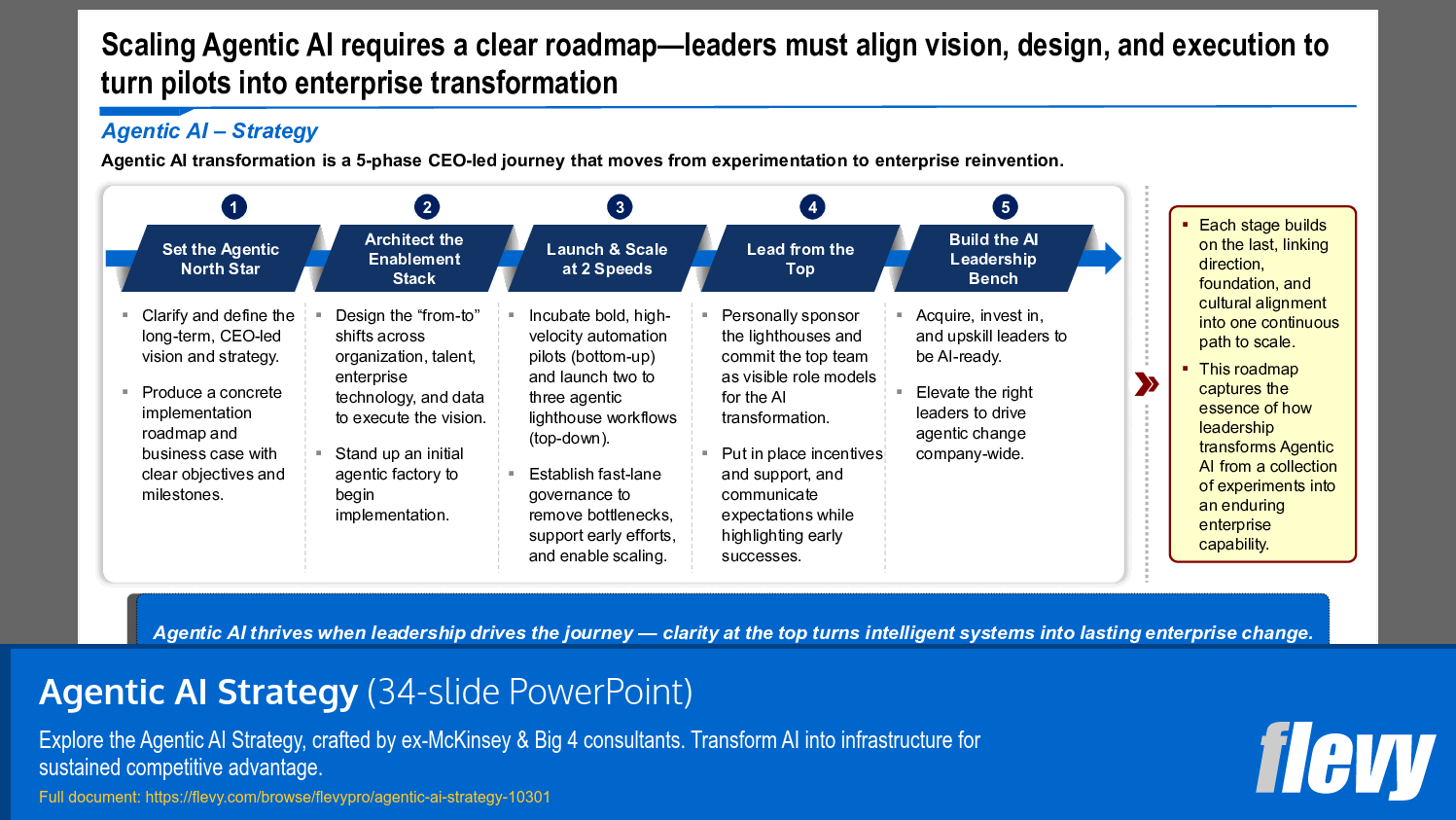 Agentic AI Strategy (34-slide PPT PowerPoint presentation slide deck (PPTX)) Preview Image