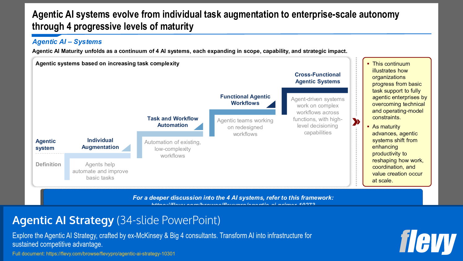 Agentic AI Strategy (34-slide PPT PowerPoint presentation slide deck (PPTX)) Preview Image