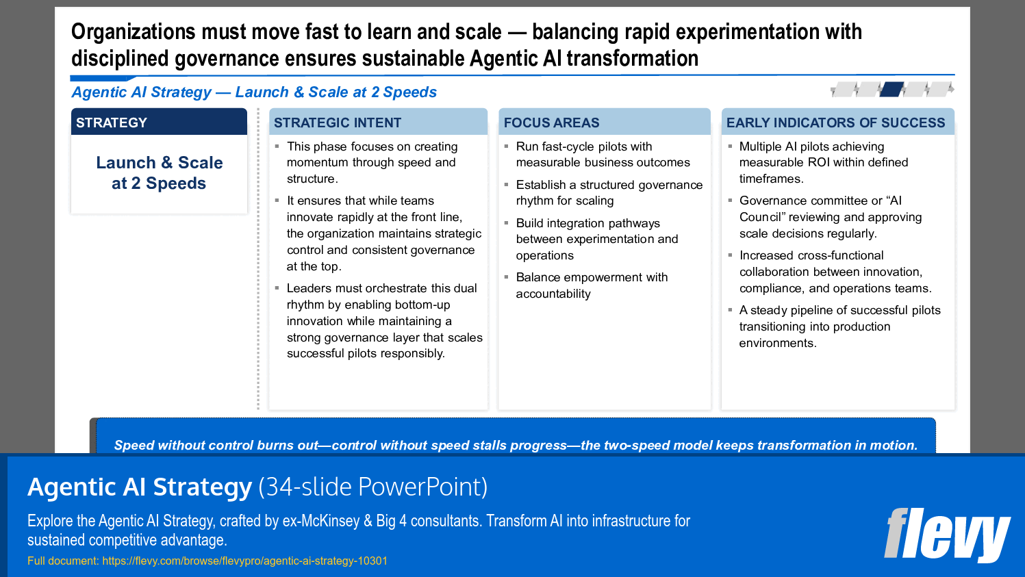 Agentic AI Strategy (34-slide PPT PowerPoint presentation slide deck (PPTX)) Preview Image