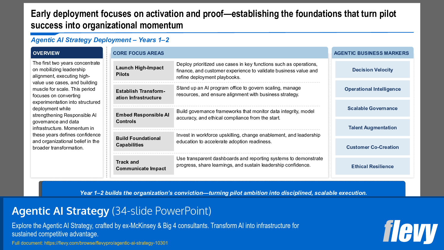 Early AI Deployment Focus: Activation and Organizational Momentum