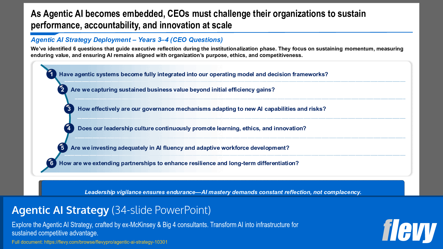 Key CEO Reflection Questions for AI Strategy Years 3-4