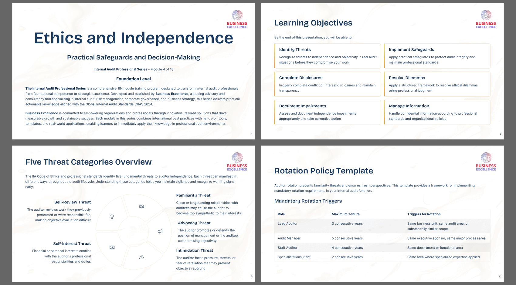 Internal Audit Professional Series - Module 4: Ethics & Independence (45-page PDF document) Preview Image