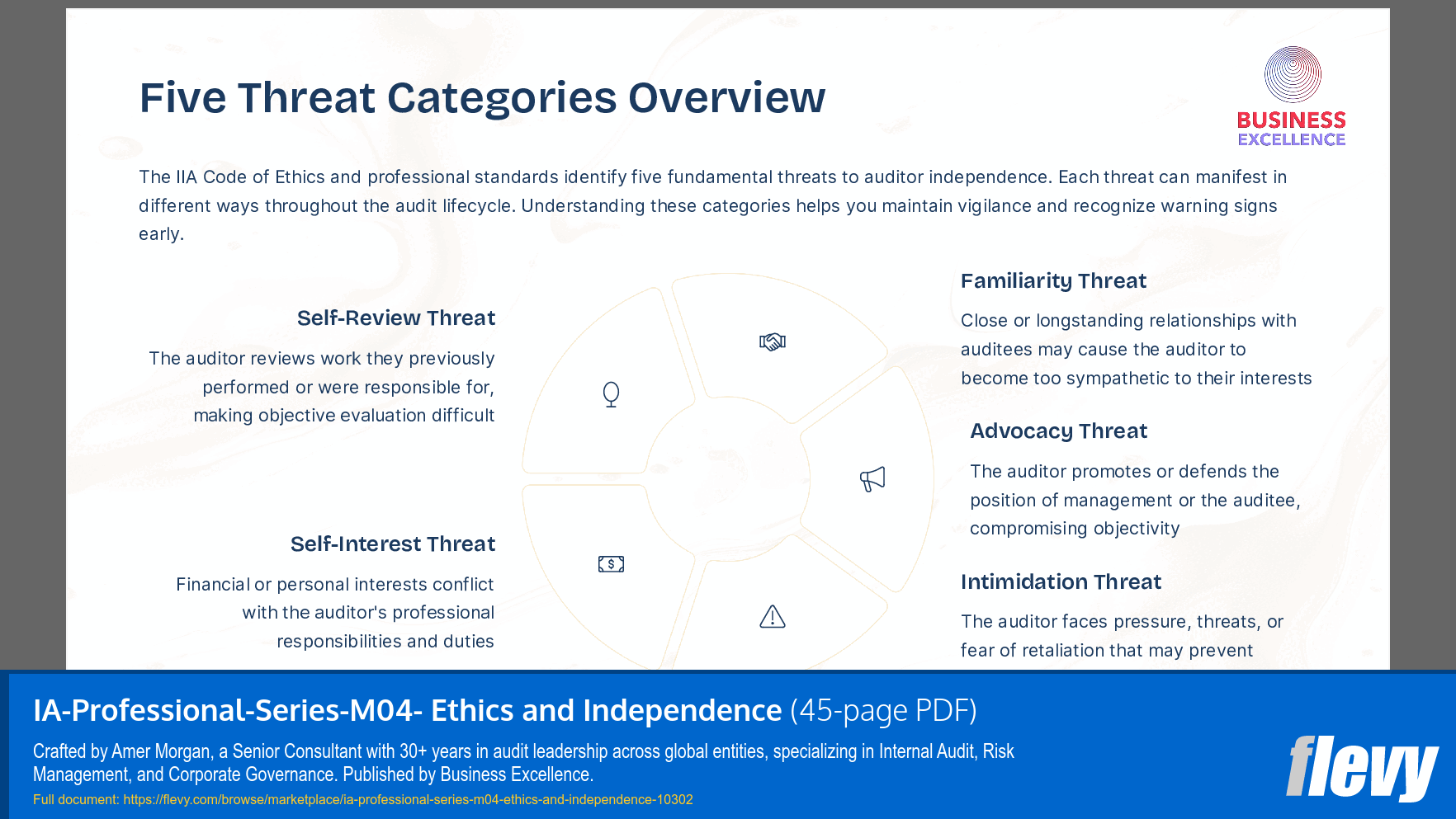 Internal Audit Professional Series - Module 4: Ethics & Independence (45-page PDF document) Preview Image