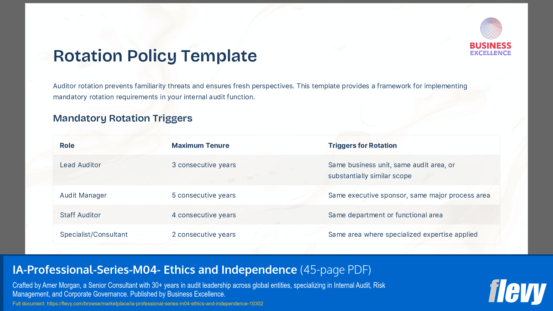 Internal Audit Professional Series - Module 4: Ethics & Independence (45-page PDF document) Preview Image