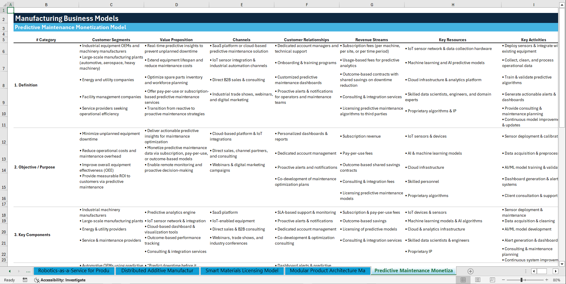 Manufacturing Business Models (Excel template (XLSX)) Preview Image
