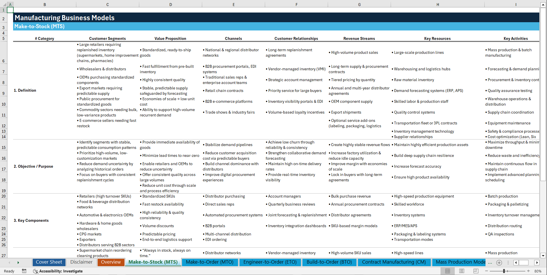 Manufacturing Business Models (Excel template (XLSX)) Preview Image