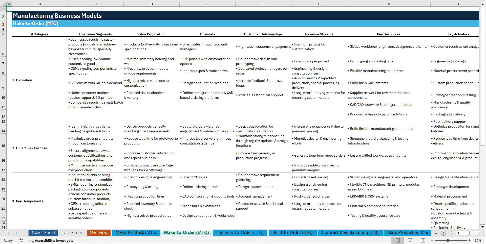 Manufacturing Business Models (Excel template (XLSX)) Preview Image