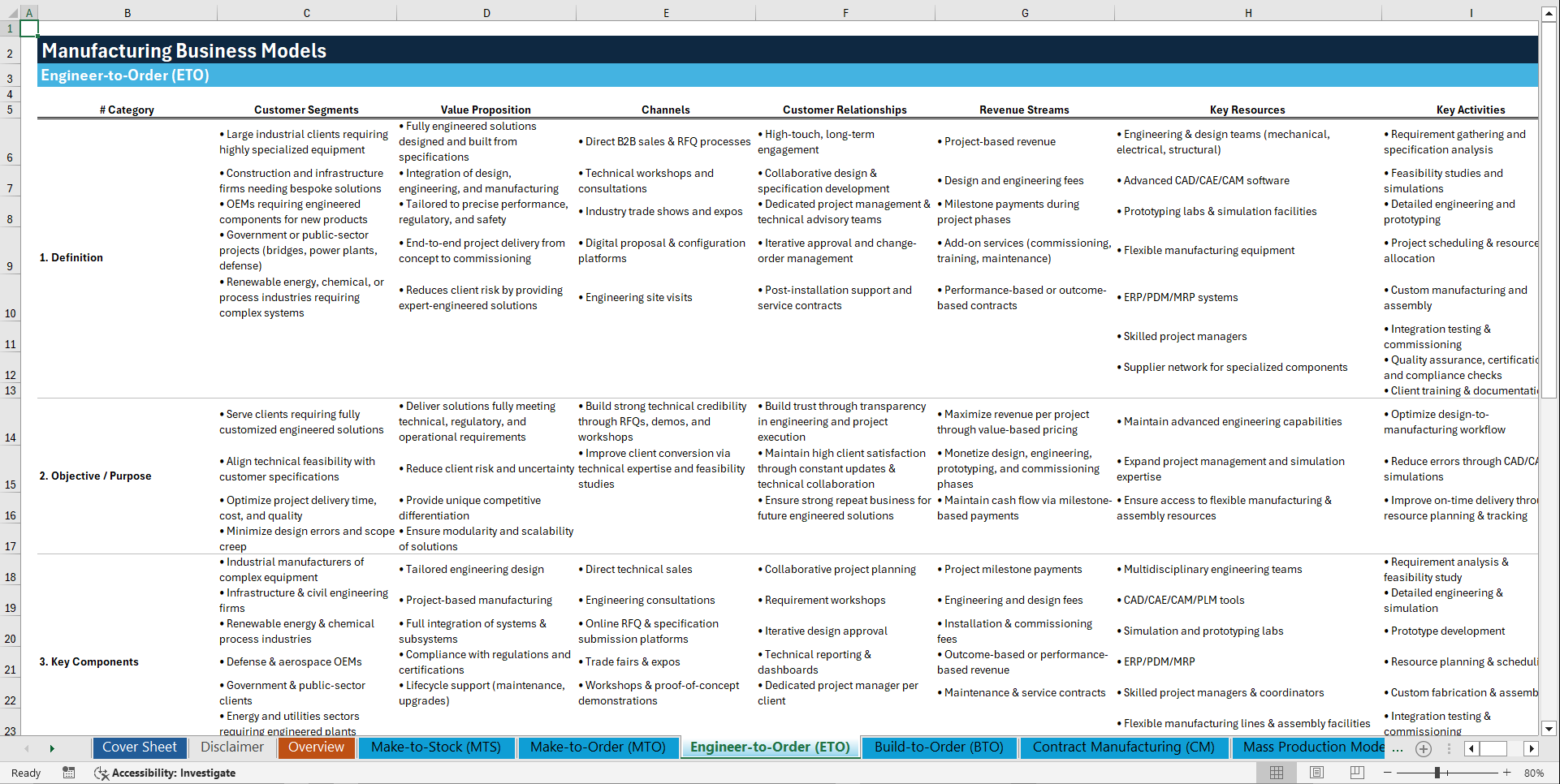 Manufacturing Business Models (Excel template (XLSX)) Preview Image