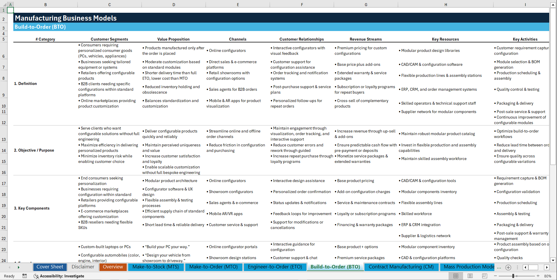 Manufacturing Business Models (Excel template (XLSX)) Preview Image