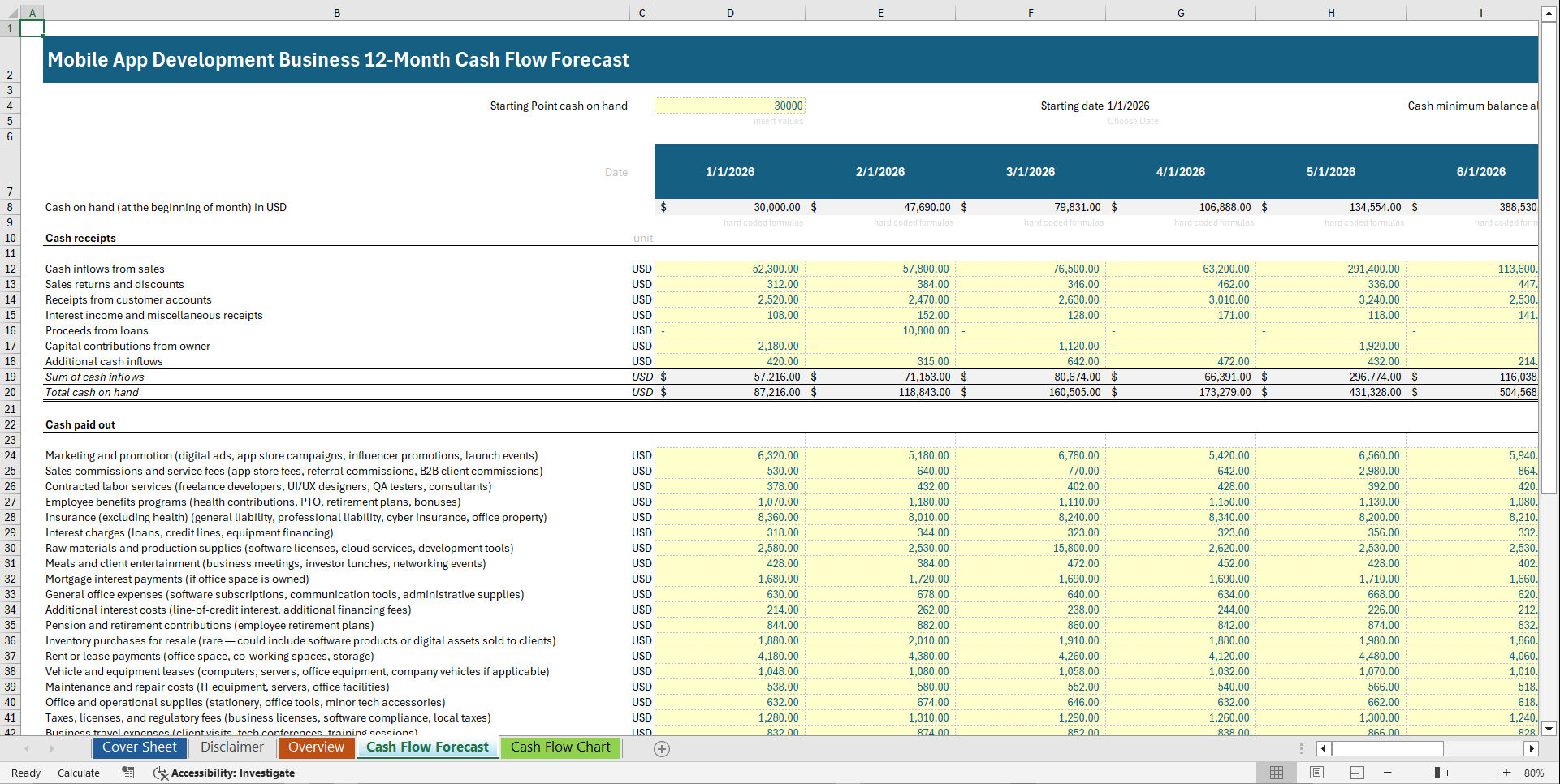 Mobile App Development Business 12-Month Cash Flow Forecast (Excel template (XLSX)) Preview Image