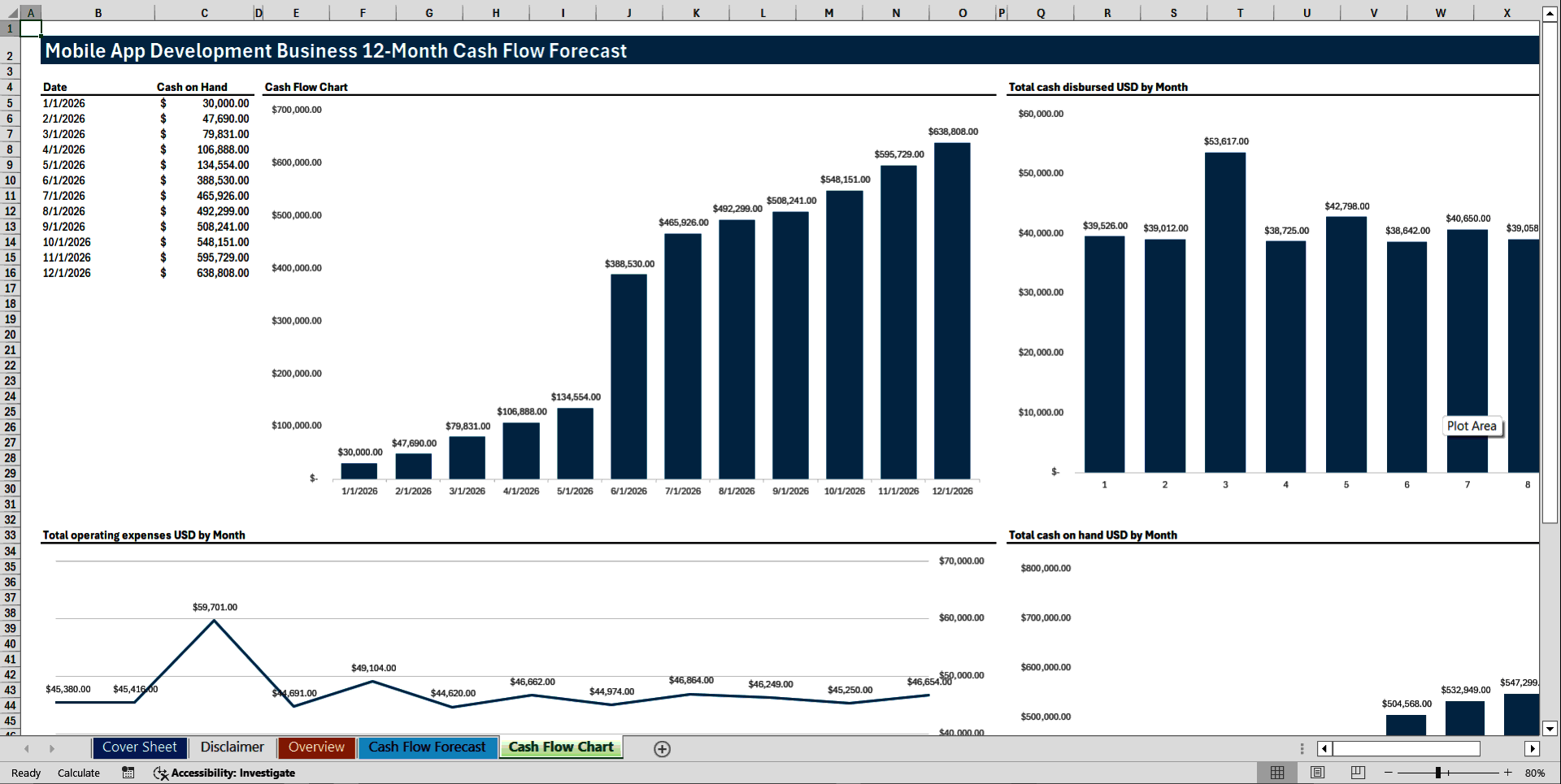 Mobile App Development Business 12-Month Cash Flow Forecast (Excel template (XLSX)) Preview Image