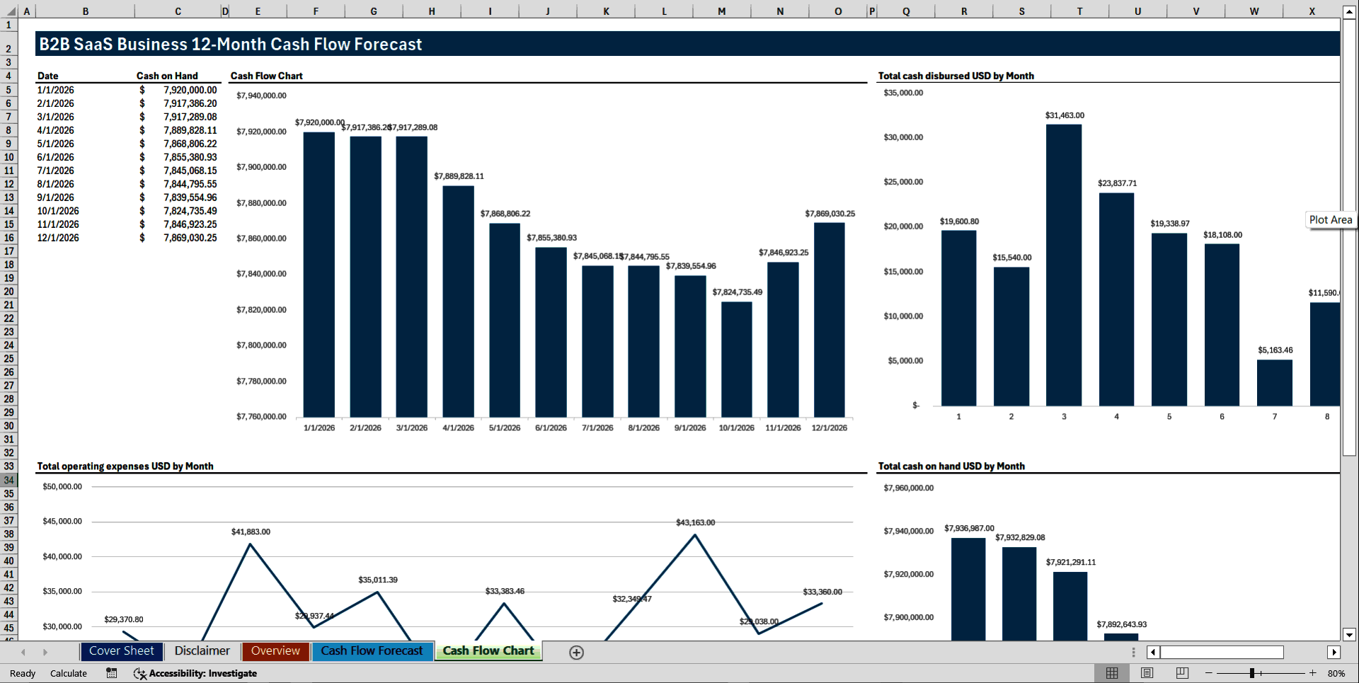 B2B SaaS Business 12-Month Cash Flow Model (Excel template (XLSX)) Preview Image