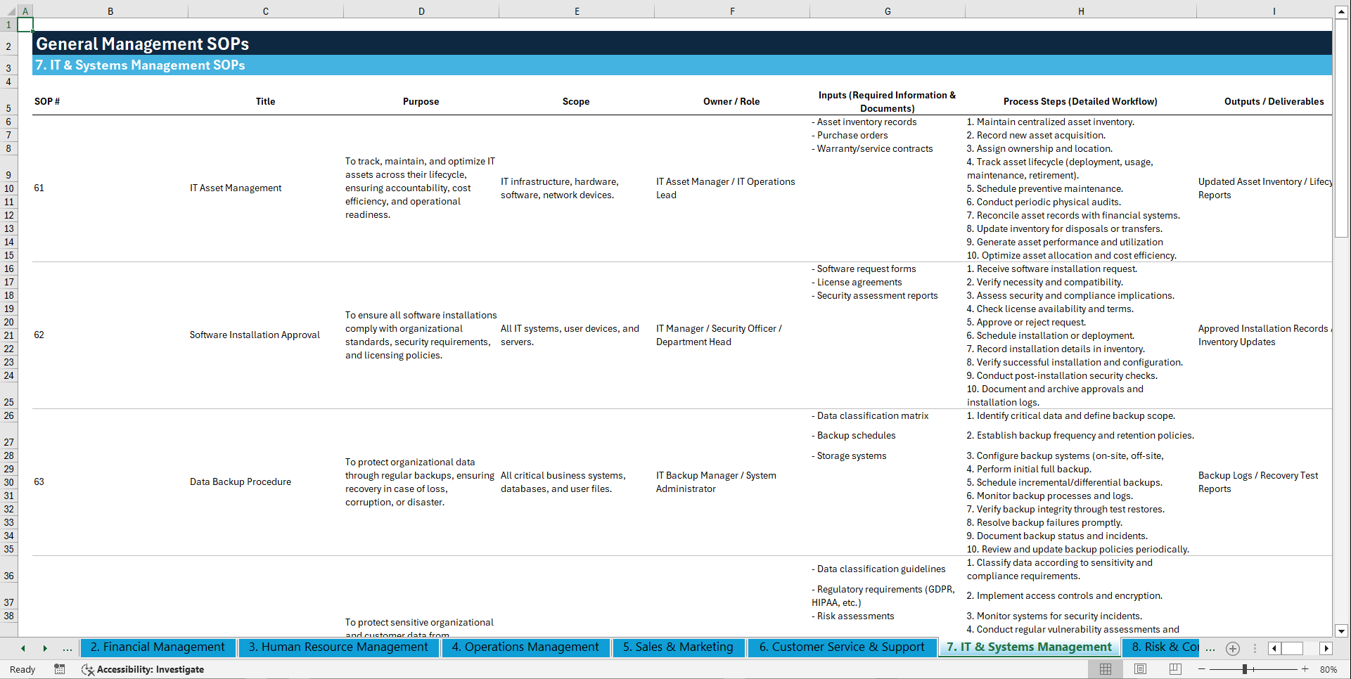 100+ General Management SOPs (Excel template (XLSX)) Preview Image