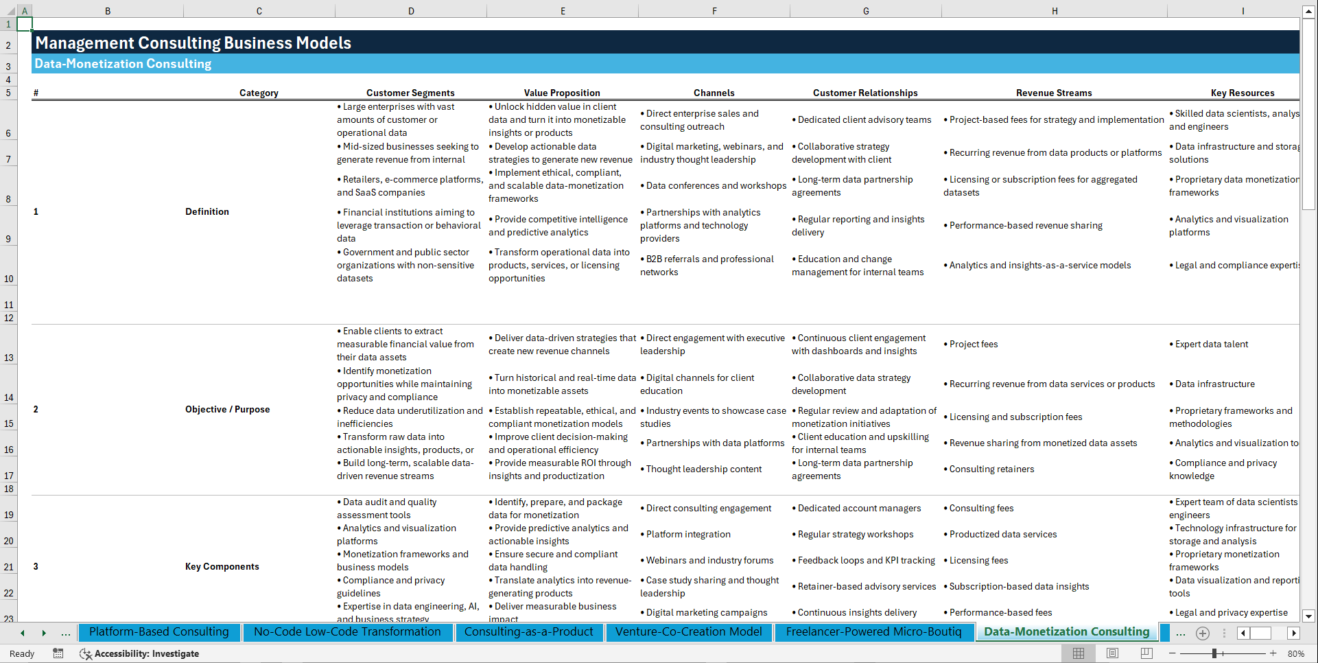 Management Consulting Business Models (Excel template (XLSX)) Preview Image