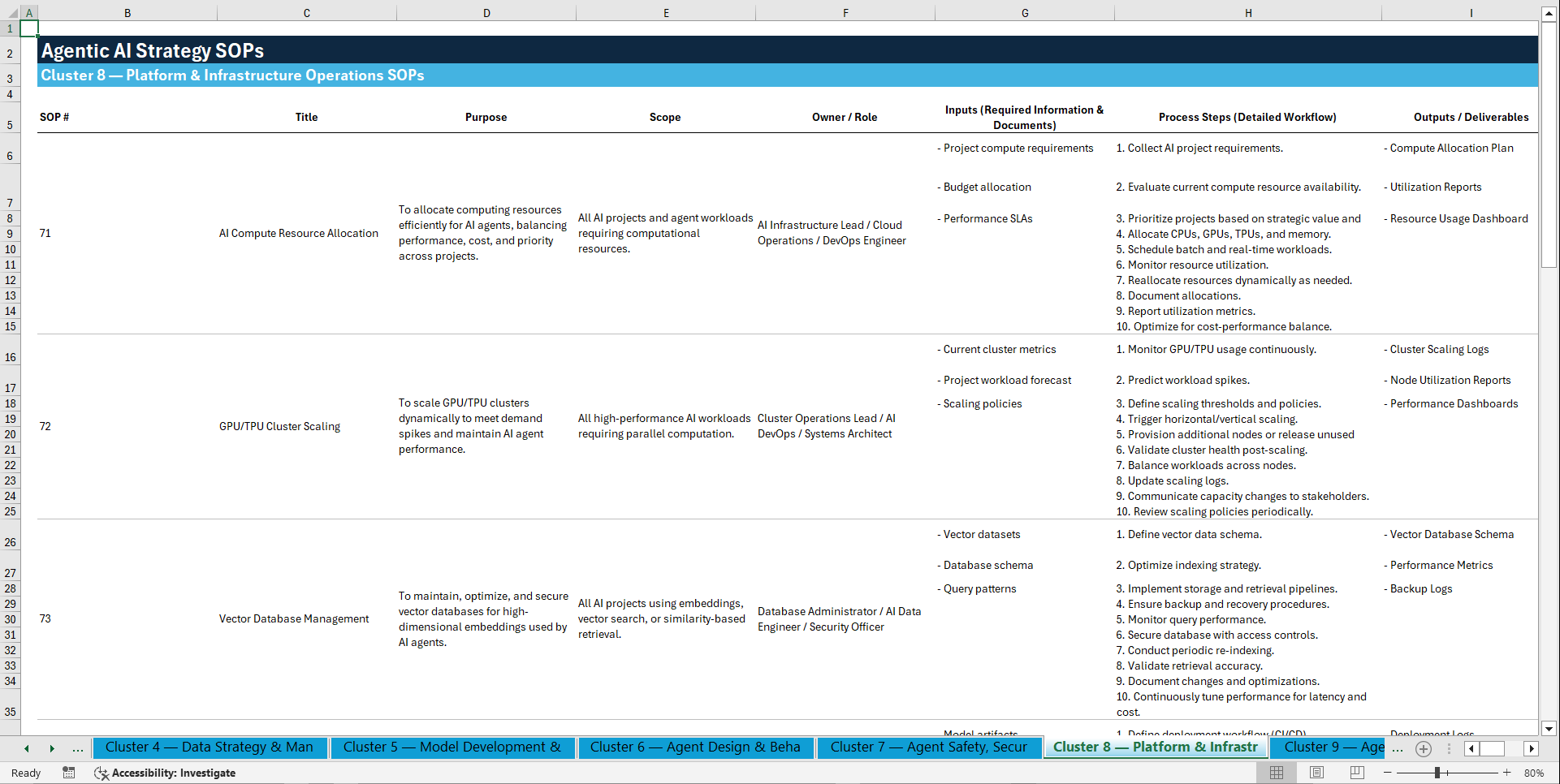 100+ Agentic AI Strategy SOPs (Excel template (XLSX)) Preview Image