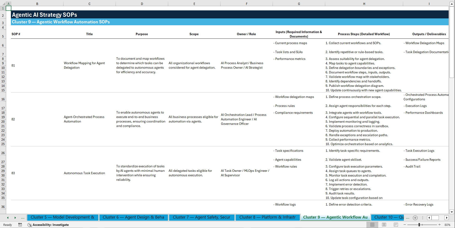 100+ Agentic AI Strategy SOPs (Excel template (XLSX)) Preview Image