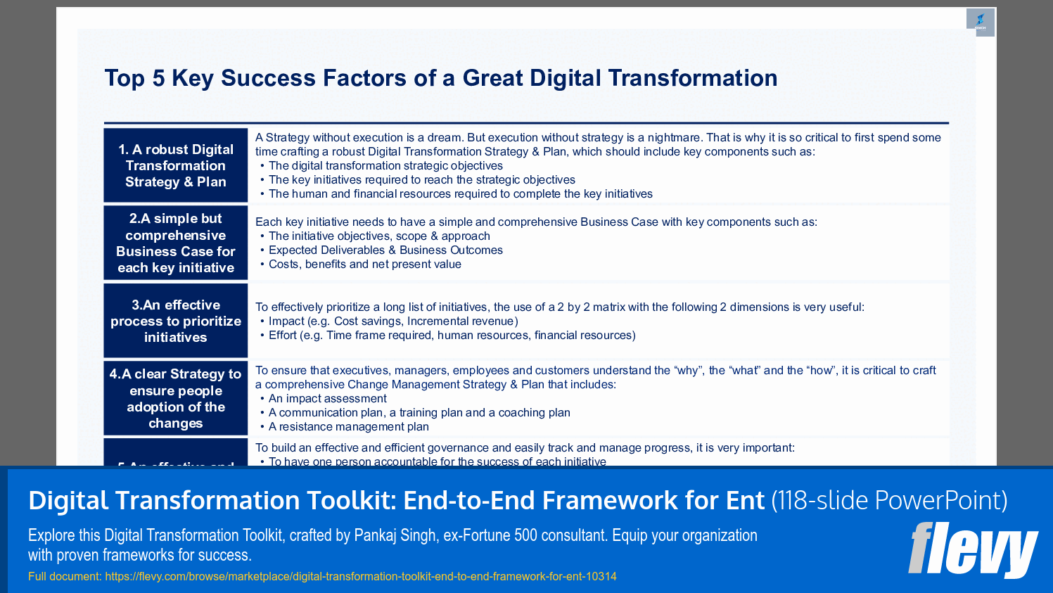 Digital Transformation Toolkit: End-to-End Framework (118-slide PPT PowerPoint presentation slide deck (PPTX)) Preview Image