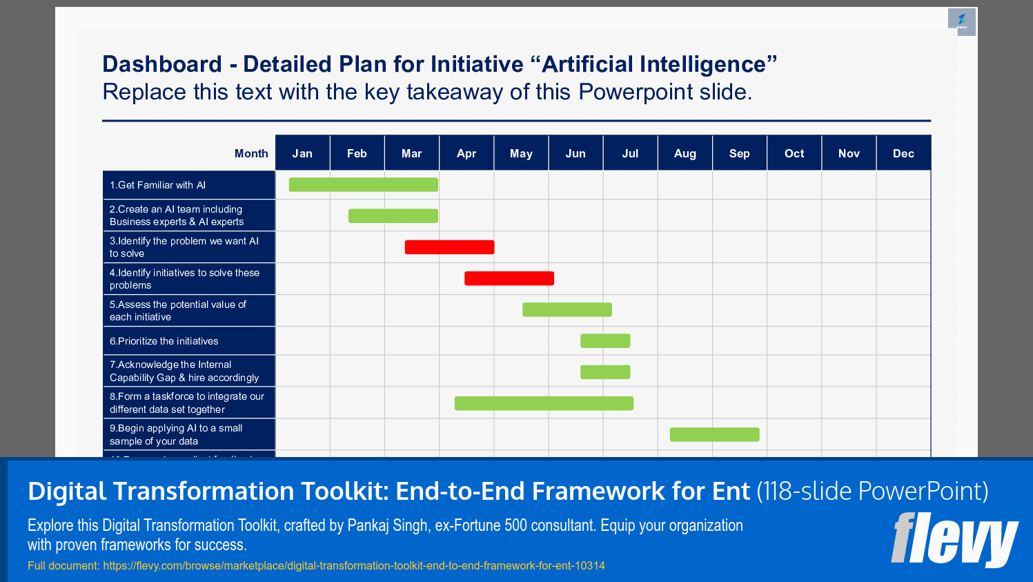 Digital Transformation Toolkit: End-to-End Framework (118-slide PPT PowerPoint presentation slide deck (PPTX)) Preview Image