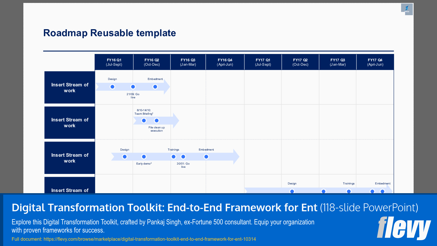 Digital Transformation Toolkit: End-to-End Framework (118-slide PPT PowerPoint presentation slide deck (PPTX)) Preview Image