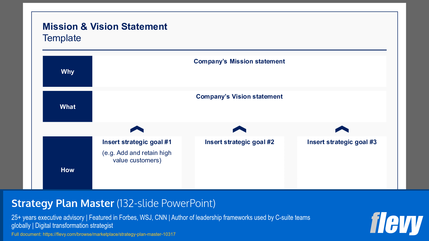 Strategy Plan Master (132-slide PPT PowerPoint presentation slide deck (PPTX)) Preview Image